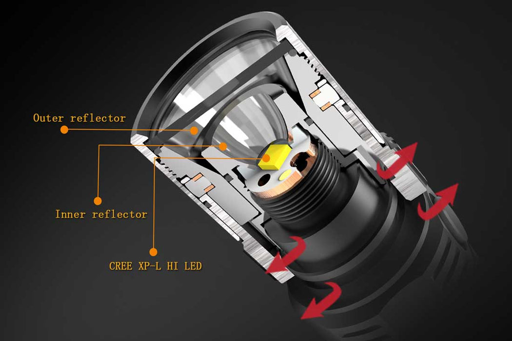 Fenix FD30 reflector